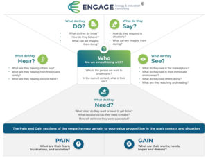 Picture of Engage empathy map