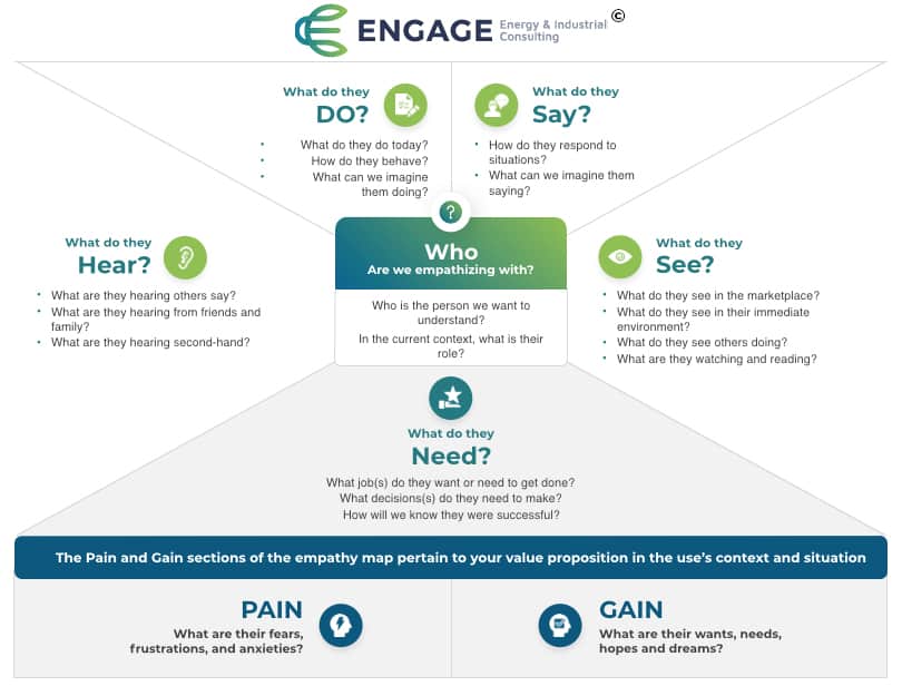Picture of Engage empathy map