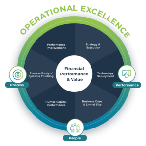 value of operational excellence