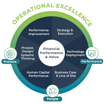 Operational Excellence image for Mobile