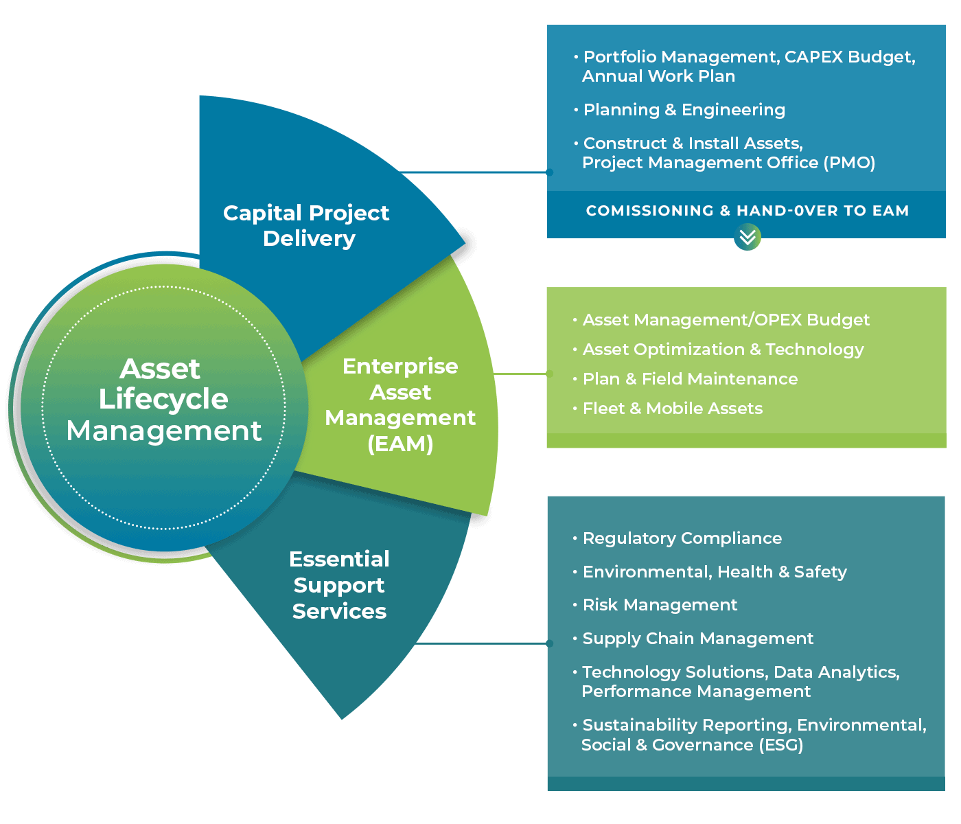 Engage ALM-Graphic