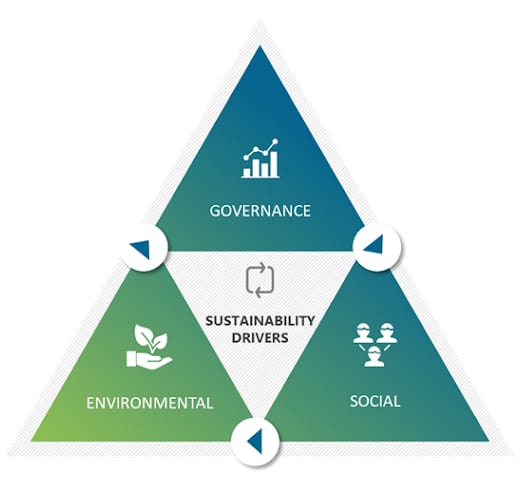 Engage Sustainability Chart