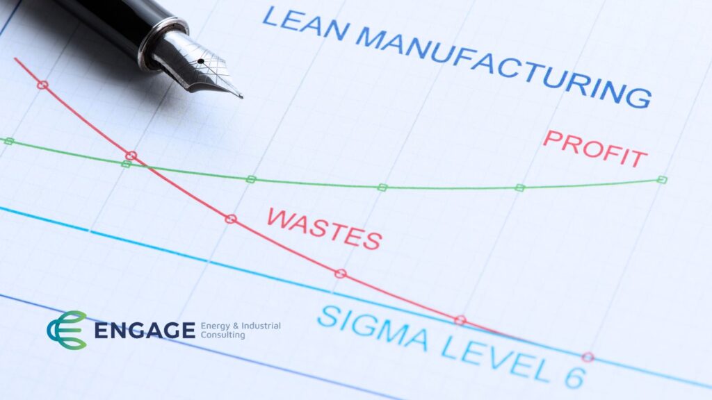 Diagram of lean manufacturing with wastes and profits mapped